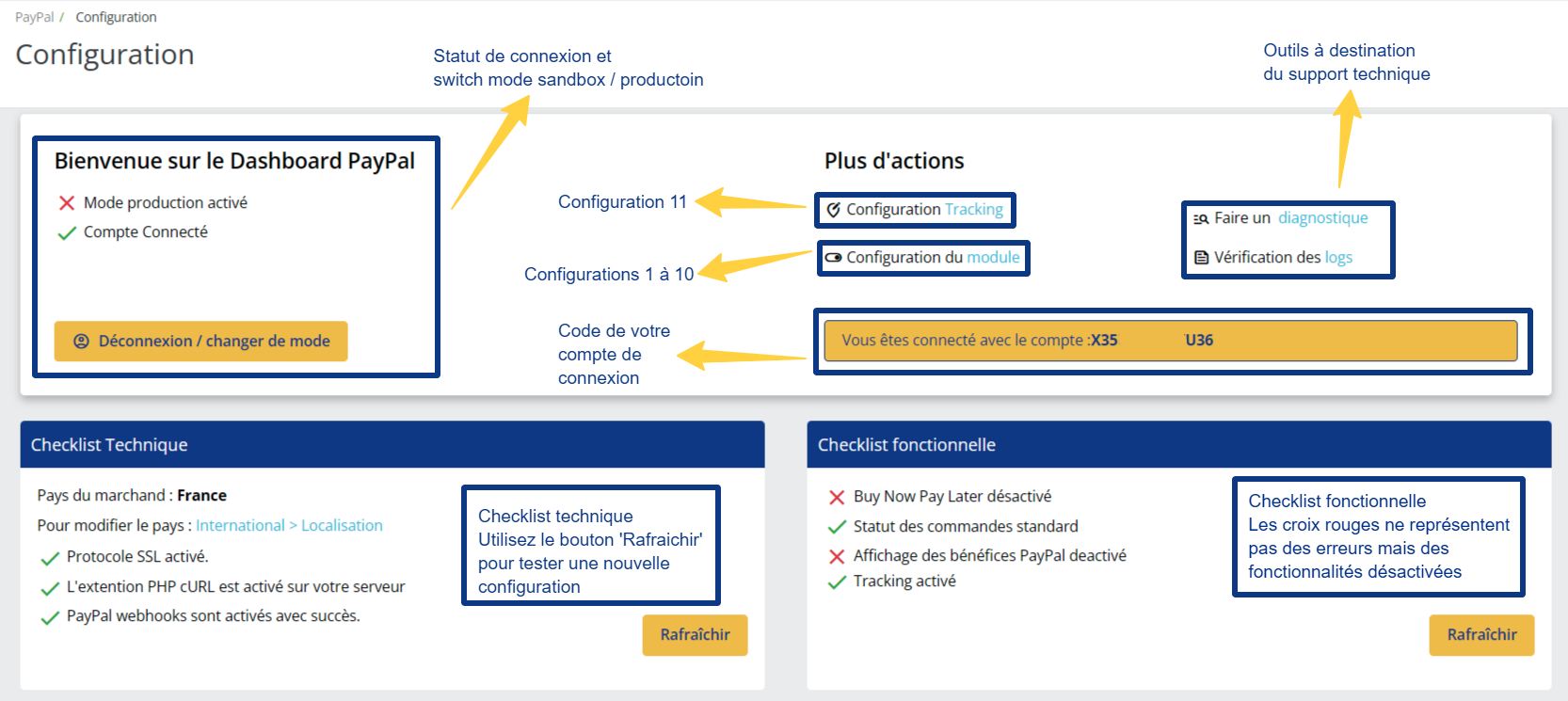 Page de configuration du module PayPal